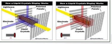 چشم، تصویر، تلویزیون