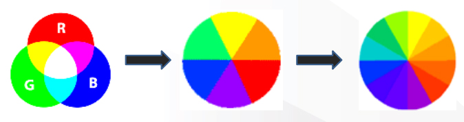 چشم، تصویر، تلویزیون