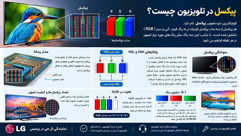 پیکسل در تلویزیون چیست؟